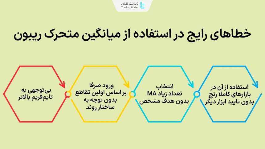 خطاهای رایج در استفاده از میانگین متحرک ریبون