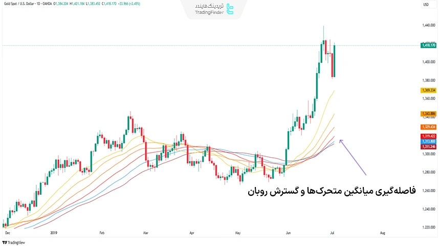 روبان در حال گسترش (Expanding)