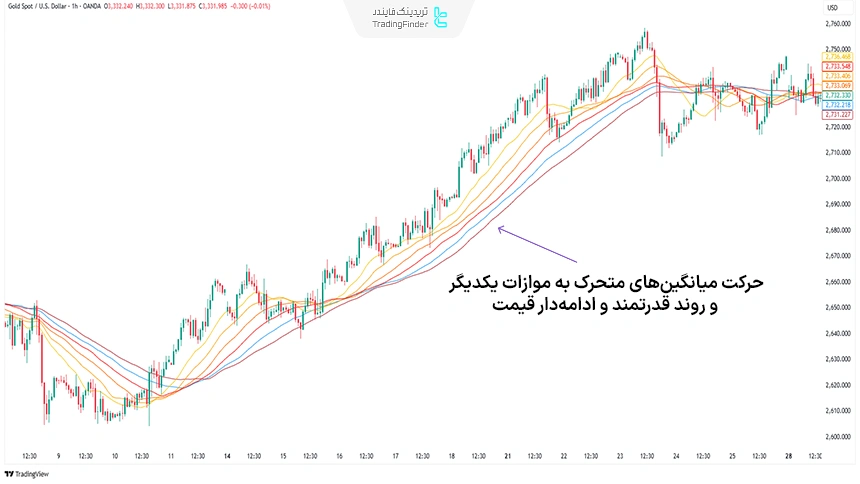 روبان موازی (Parallel)