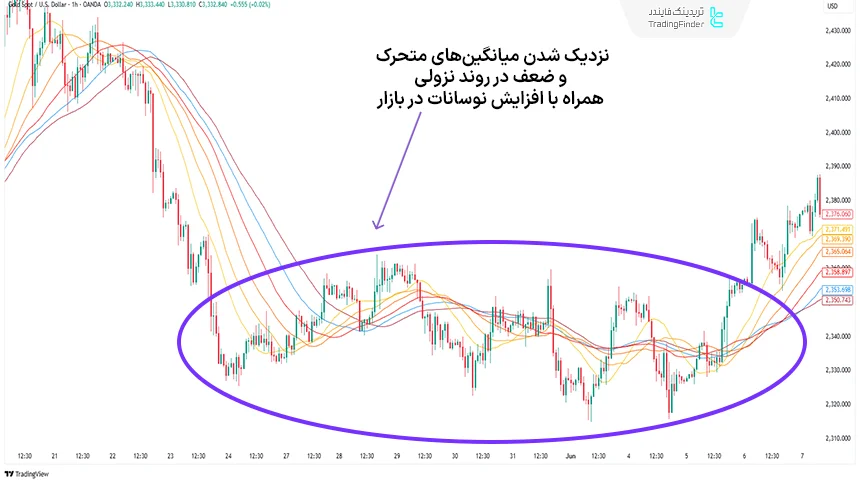 ریبون در حال جمع شدن (Contracting)