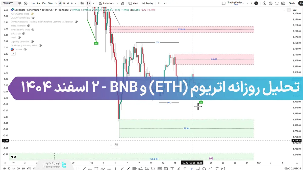 تحلیل روزانه اتریوم (ETH) و BNB؛ استاپ هانت تکمیل شد، ریزش بعدی در راه است؟