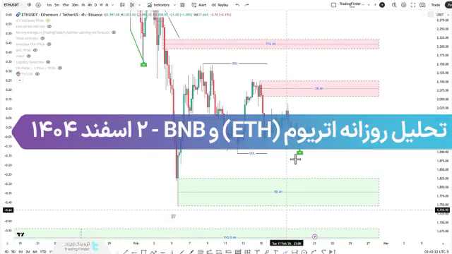 تحلیل روزانه اتریوم (ETH) و BNB؛ استاپ هانت تکمیل شد، ریزش بعدی در راه است؟
