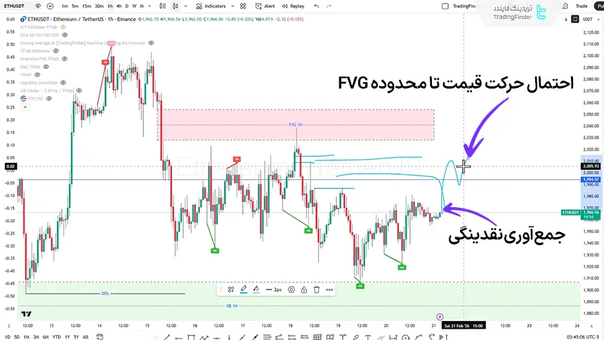  بررسی شاخص اتریوم در تاریخ 2 اسفند 1404