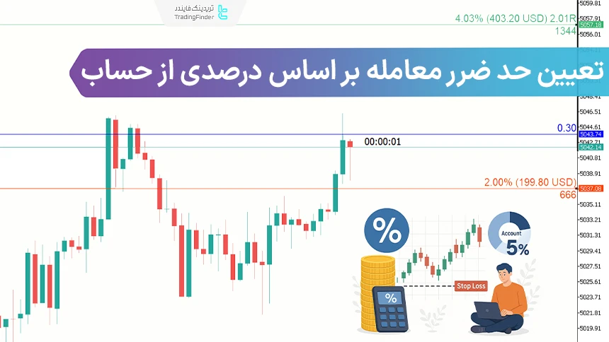 محاسبه حد ضرر معامله بر اساس درصدی از حساب