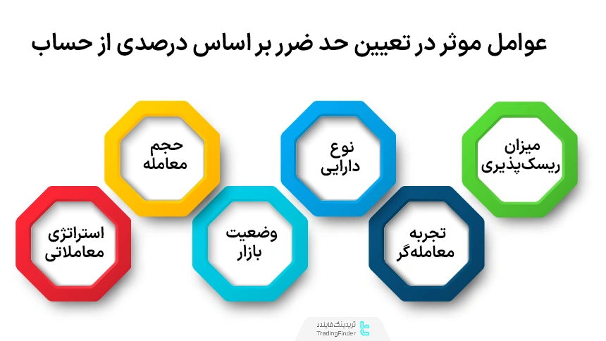 عوامل موثر در تعیین حد ضرر