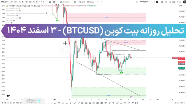	 تحلیل روزانه بیت کوین (BTCUSD)؛ بازار در فاز تردید، موج نزولی جدید در راه است؟