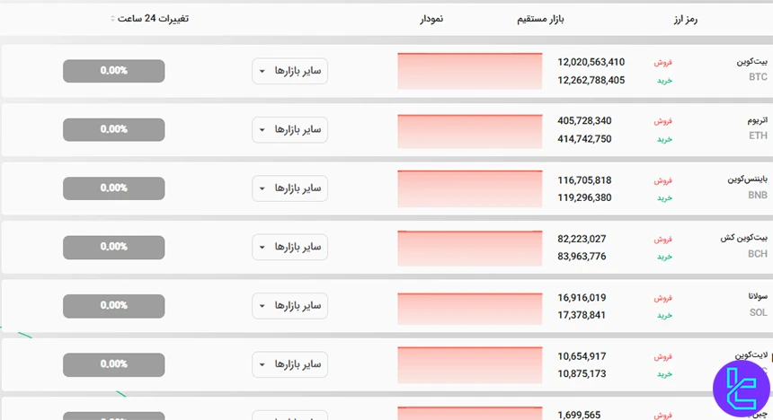 رمزارزهای موجود در رابین‌کش