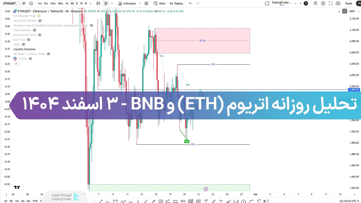 تحلیل روزانه اتریوم (ETH) و BNB؛ تجمع نقدینگی در محدوده حساس، بازار آماده حرکت انفجاری؟