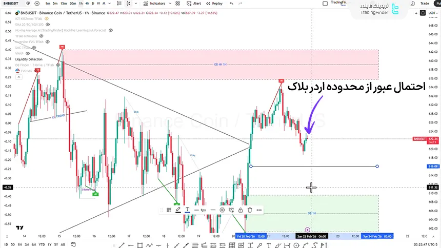 تصویر ارز بایننس کوین در بازه زمانی 1 ساعته 3 اسفند 1404