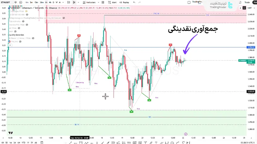 بررسی شاخص اتریوم در تاریخ 3 اسفند 1404