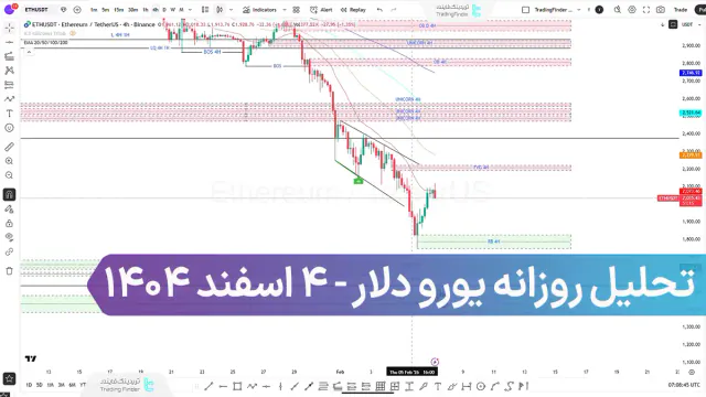 تحلیل روزانه یورو دلار (EUR/USD)؛ ریسک پذیری معامله گران در سایه افت شاخص DXY