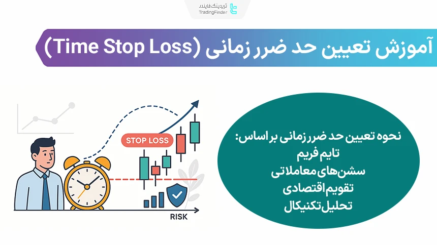 تعیین حد ضرر زمانی معامله