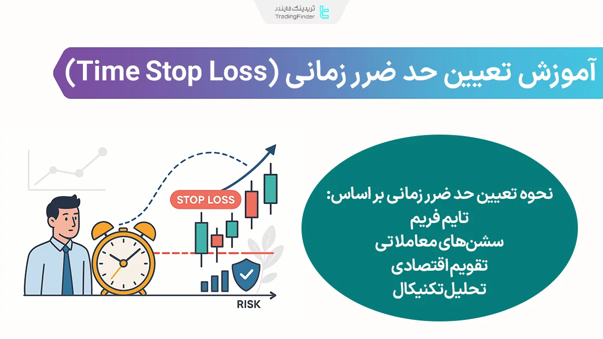 حد ضرر زمانی (Time Stop Loss) چیست؟ آموزش تعیین محدوده زمانی برای معاملات
