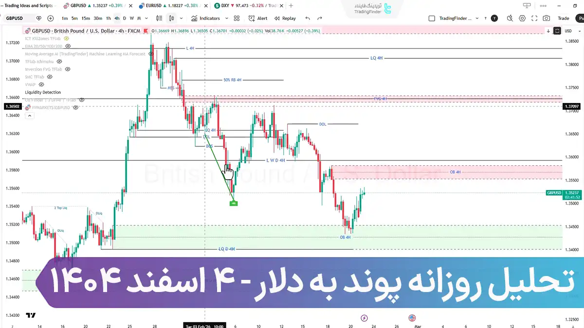 تحلیل پوند به دلار (GBP/USD)؛ آیا سطح 1.3434$ هدف بعدی بازار است؟