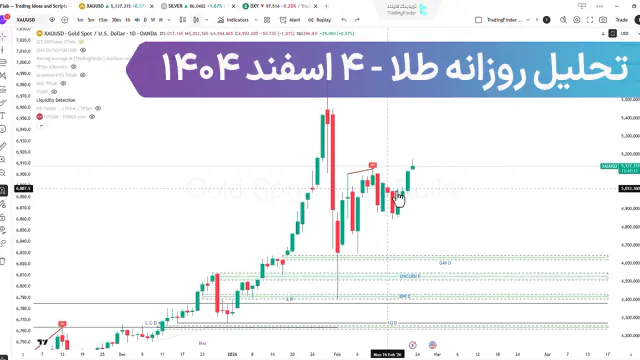 تحلیل روزانه طلا (XAUUSD)؛ آخرین فرصت خرید پیش از جهش بعدی