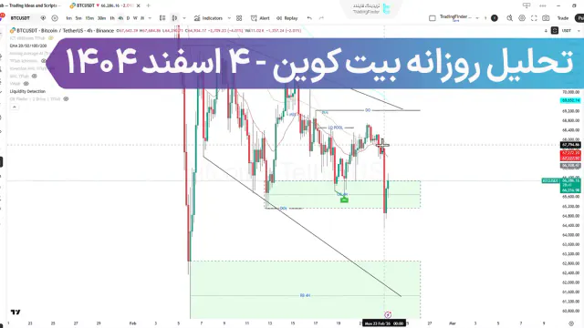 تحلیل روزانه بیت کوین (BTCUSD)؛ ترس شدید همراه با کاهش اهرم بازار مشتقات