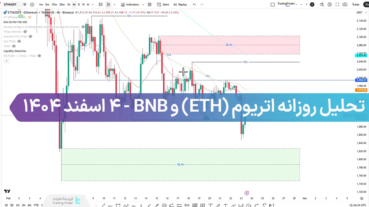 تحلیل روزانه اتریوم (ETH) و BNB؛ سایه سیاست و ترس بر نمودارها ارز دیجیتال