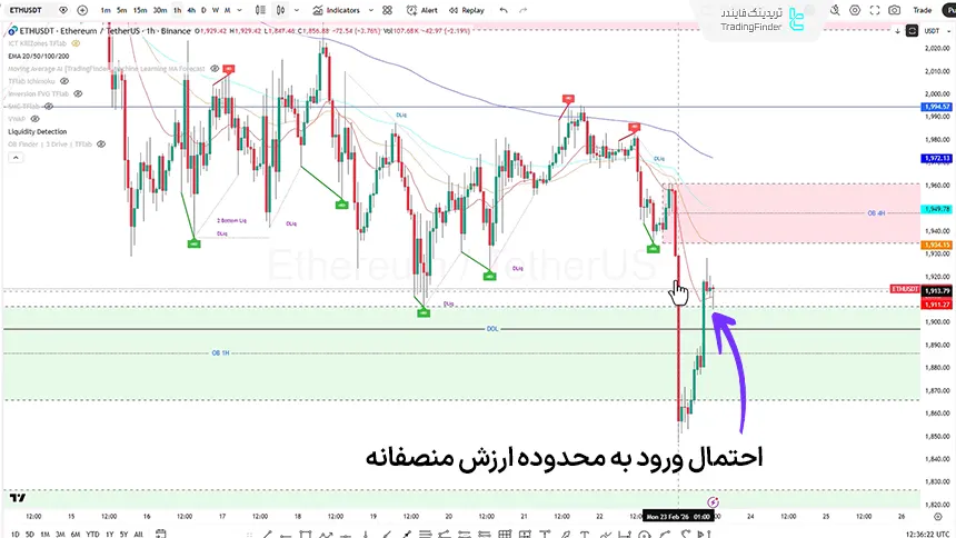  بررسی شاخص اتریوم در تاریخ 4 اسفند 1404