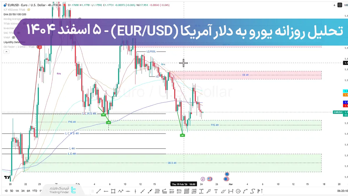 تحلیل روزانه یورو دلار (EUR/USD)؛ آیا حرکت بعدی می تواند معامله گران را شوکه کند؟