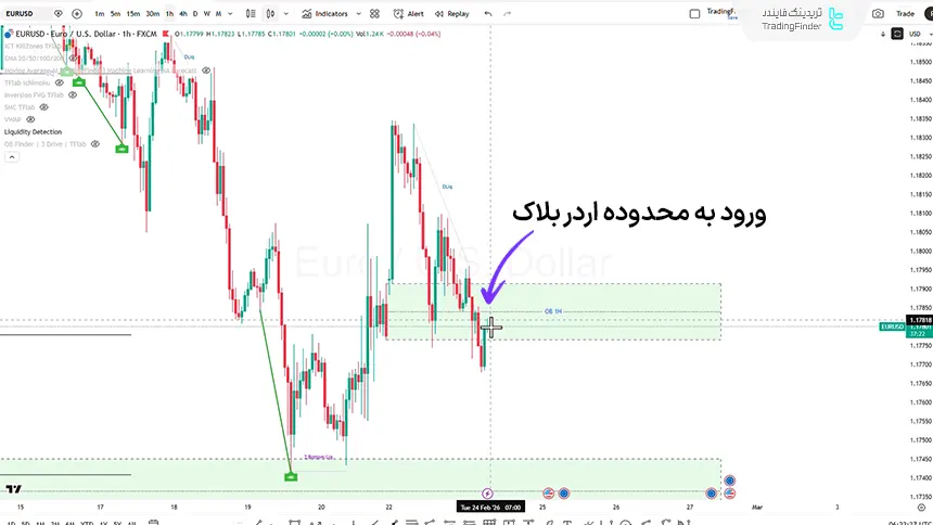 تحلیل EURUSD در تایم فریم 4 ساعته 5 اسفند 1404