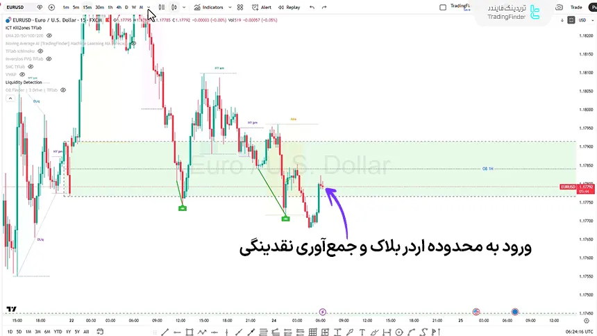 بررسی یورو به دلار در تاریخ 5 اسفند 1404
