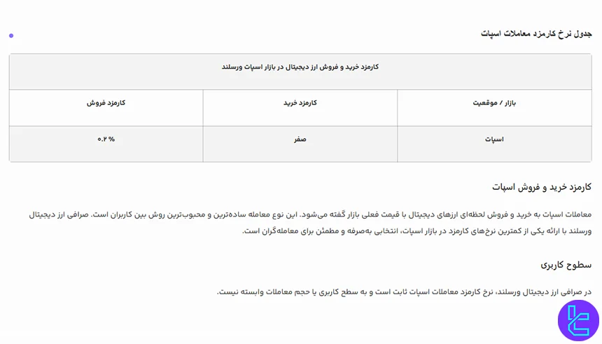 کارمزد معاملات اسپات در ورسلند