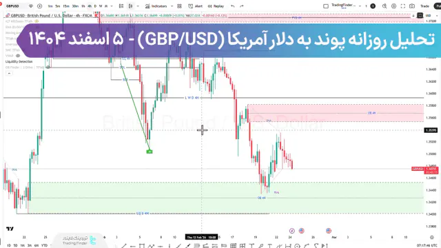 	 تحلیل پوند به دلار (GBP/USD)؛ آیا سطح 1.3354$ هدف بعدی است؟