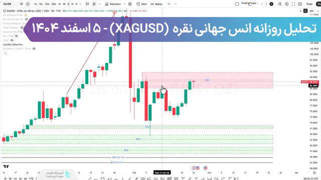 تحلیل انس نقره (XAGUSD)؛ آیا 81.86$ هدف بعدی است؟