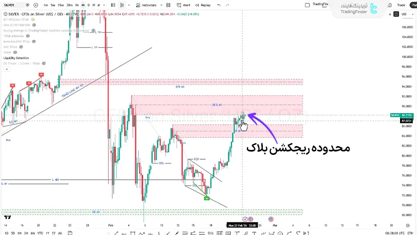  بررسی شاخص نقره در تایم فریم 4 ساعته در تاریخ 5 اسفند 1404