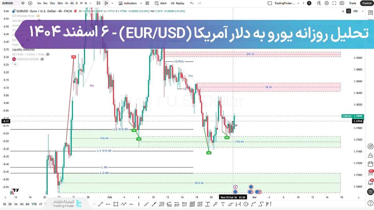 تحلیل روزانه یورو دلار (EUR/USD)؛ آیا تغییر ساختار در حال شکل گیری است؟