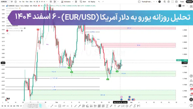 تحلیل روزانه یورو دلار (EUR/USD)؛ آیا تغییر ساختار در حال شکل گیری است؟