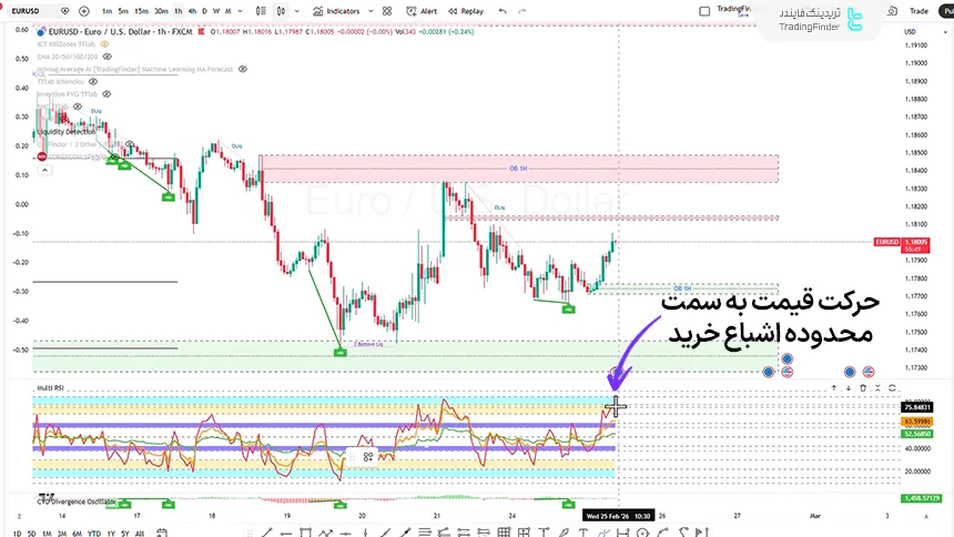  بررسی یورو به دلار در تاریخ 6 اسفند 1404
