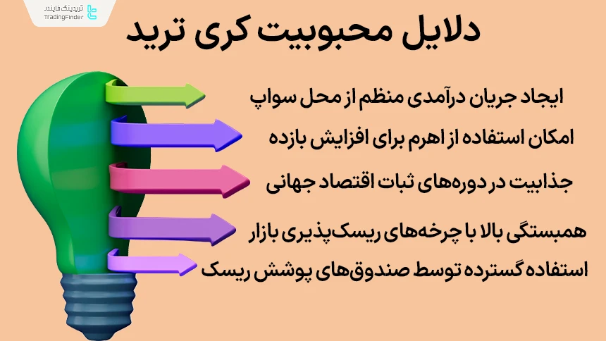 دلایل محبوبیت کری ترید (Carry Trade)