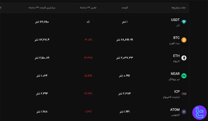 ارزهای دیجیتال موجود در عصر تتر
