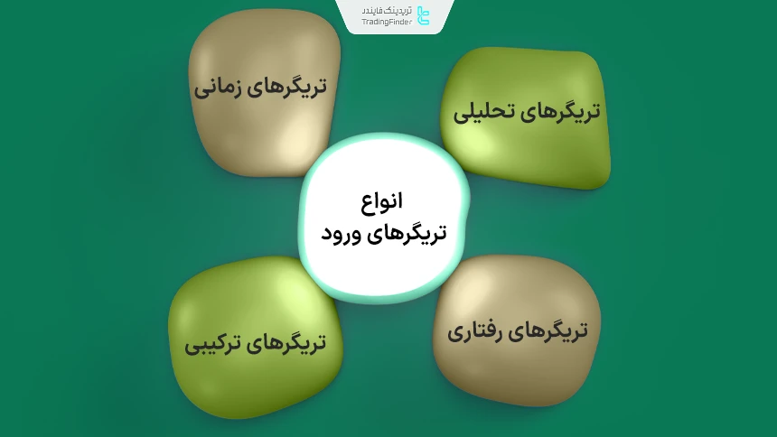 انواع تریگرهای ورود