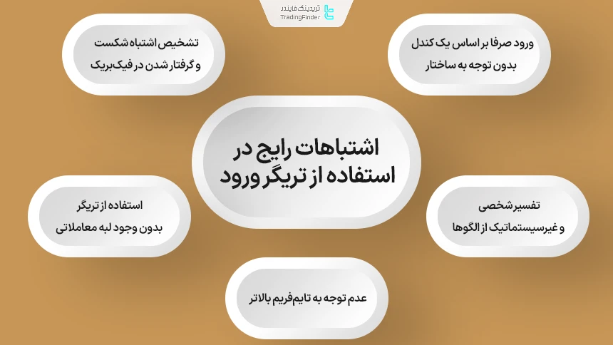 اشتباهات رایج در استفاده از تریگر ورود به معاملات