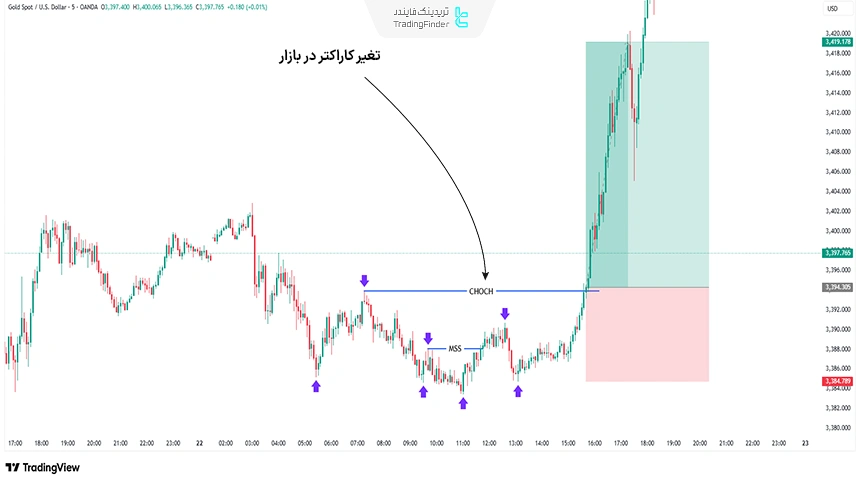 تریگر ساختاری
