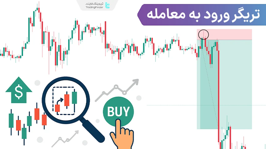 تریگر ورود به معامله چیست