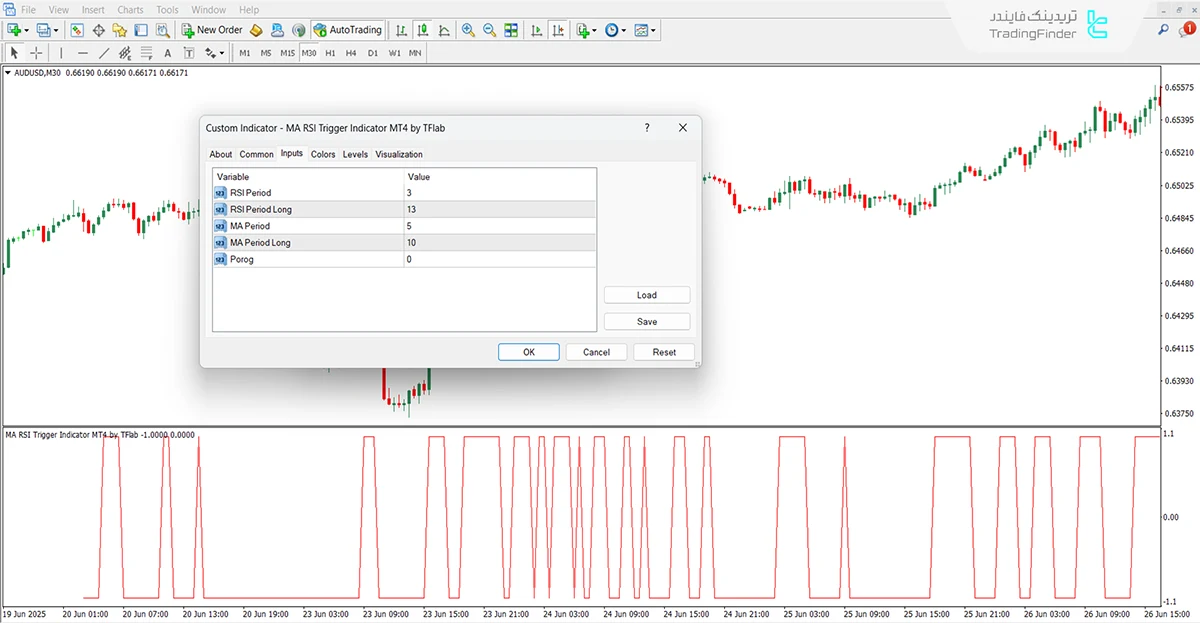 دانلود اندیکاتور سیگنال دهنده MA RSI در متاتریدر 4 - رایگان - [تریدینگ فایندر] 3