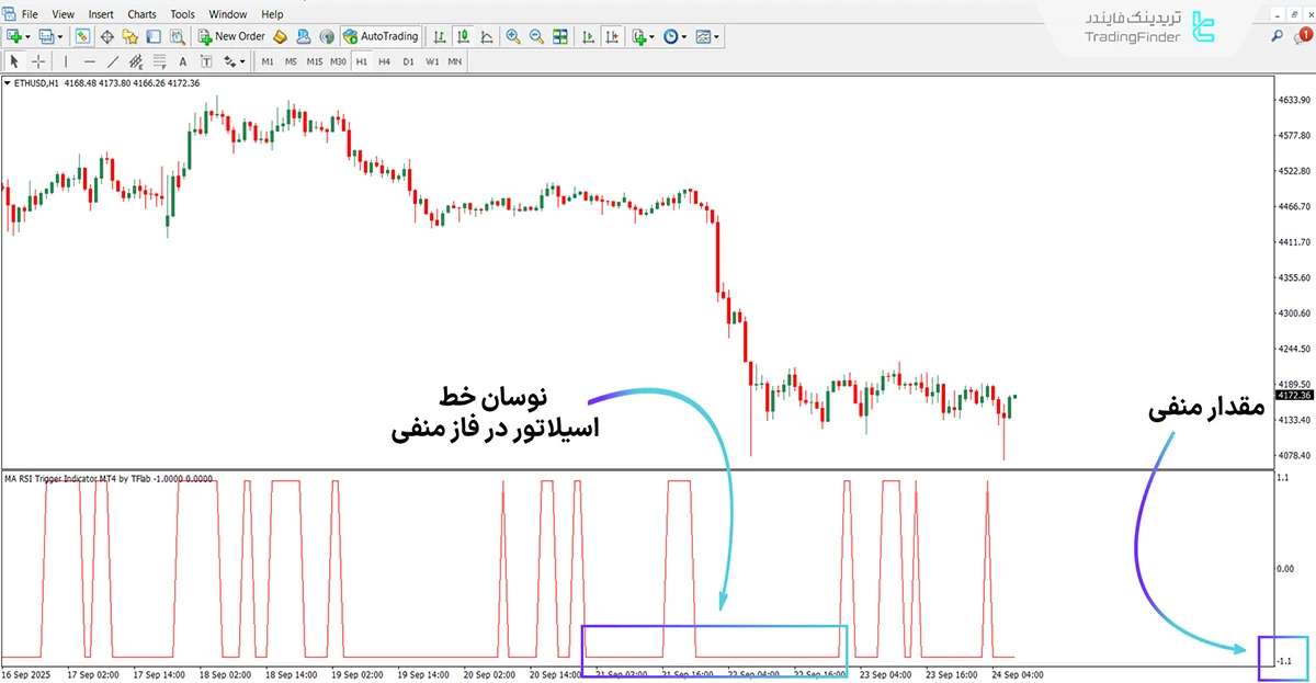 دانلود اندیکاتور سیگنال دهنده MA RSI در متاتریدر 4 - رایگان - [تریدینگ فایندر] 2