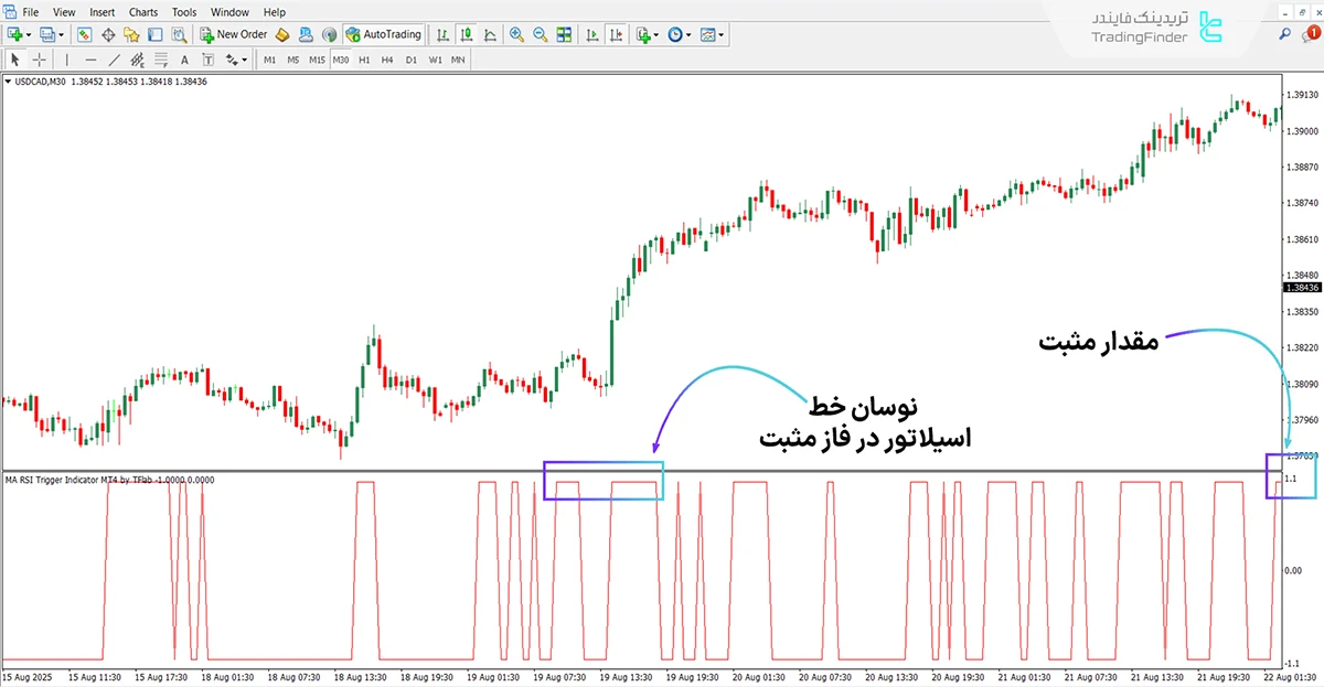 دانلود اندیکاتور سیگنال دهنده MA RSI در متاتریدر 4 - رایگان - [تریدینگ فایندر] 1