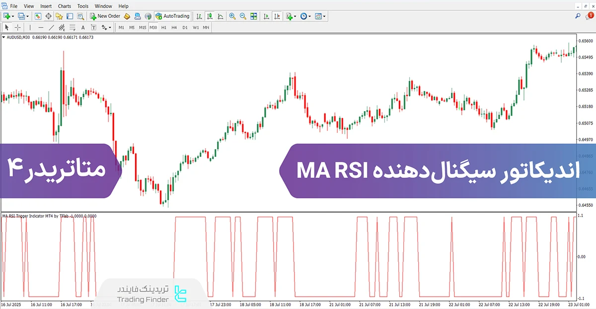 دانلود اندیکاتور سیگنال دهنده MA RSI در متاتریدر 4 - رایگان - [تریدینگ فایندر]