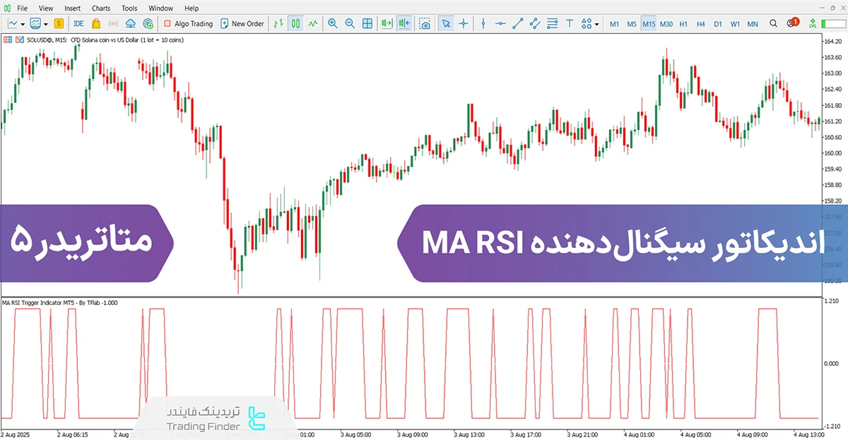 دانلود اندیکاتور سیگنال دهنده MA RSI در متاتریدر 5 - رایگان - [تریدینگ فایندر]