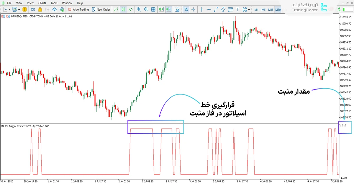 دانلود اندیکاتور سیگنال دهنده MA RSI در متاتریدر 5 - رایگان - [تریدینگ فایندر] 1