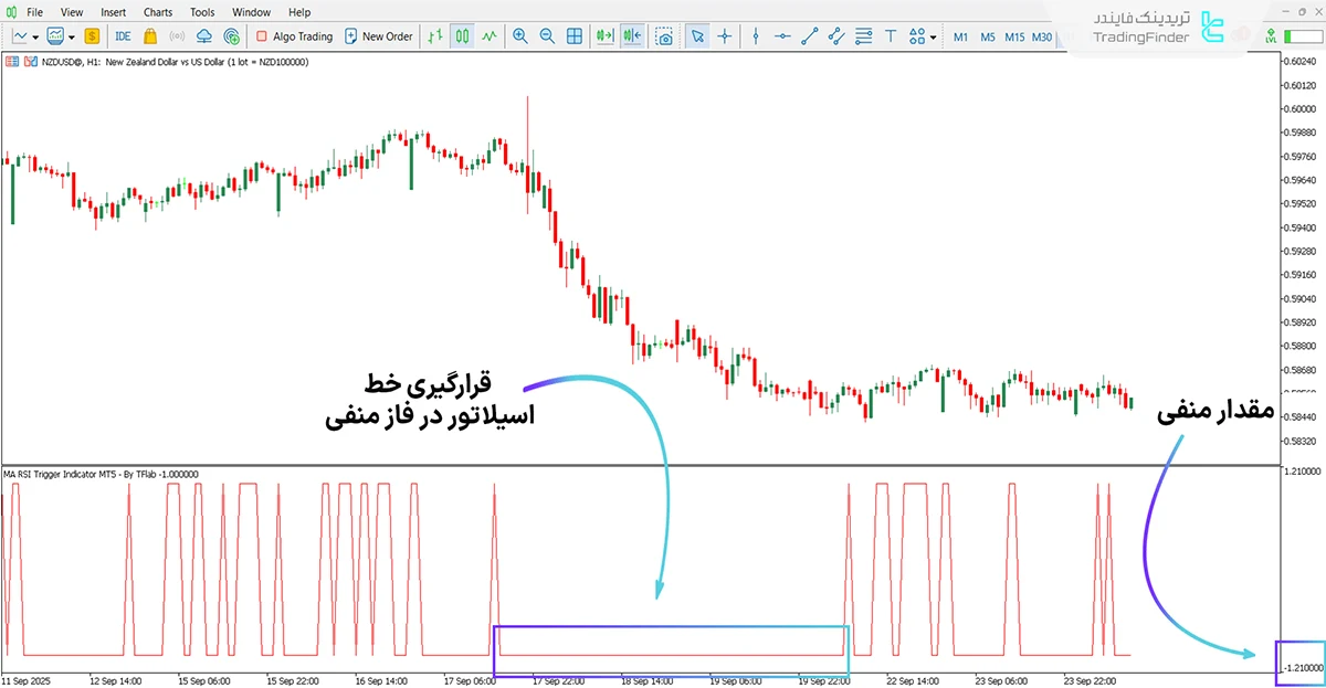 دانلود اندیکاتور سیگنال دهنده MA RSI در متاتریدر 5 - رایگان - [تریدینگ فایندر] 2