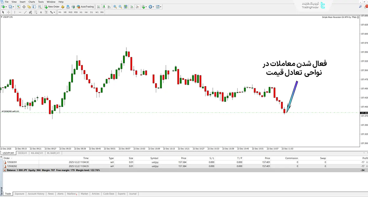 دانلود اکسپرت بازگشت به میانگین ساده EA در متاتریدر 4 - [تریدینگ فایندر] 2