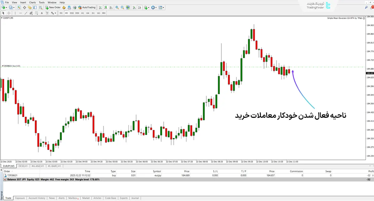 دانلود اکسپرت بازگشت به میانگین ساده EA در متاتریدر 4 - [تریدینگ فایندر] 1