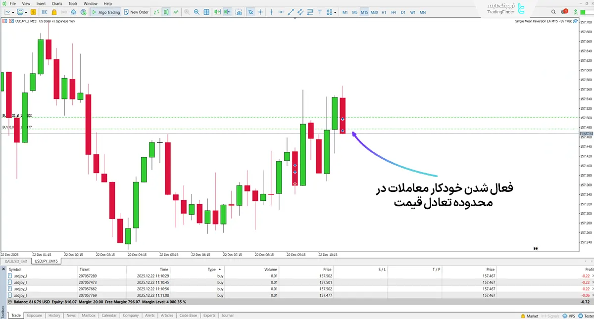 دانلود اکسپرت بازگشت به میانگین ساده EA در متاتریدر 5 - [تریدینگ فایندر] 1