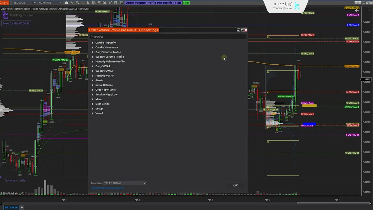 دانلود اندیکاتور ولوم پروفایل پیشرفته نینجاتریدر 8 -Volume Profile Pro 3
