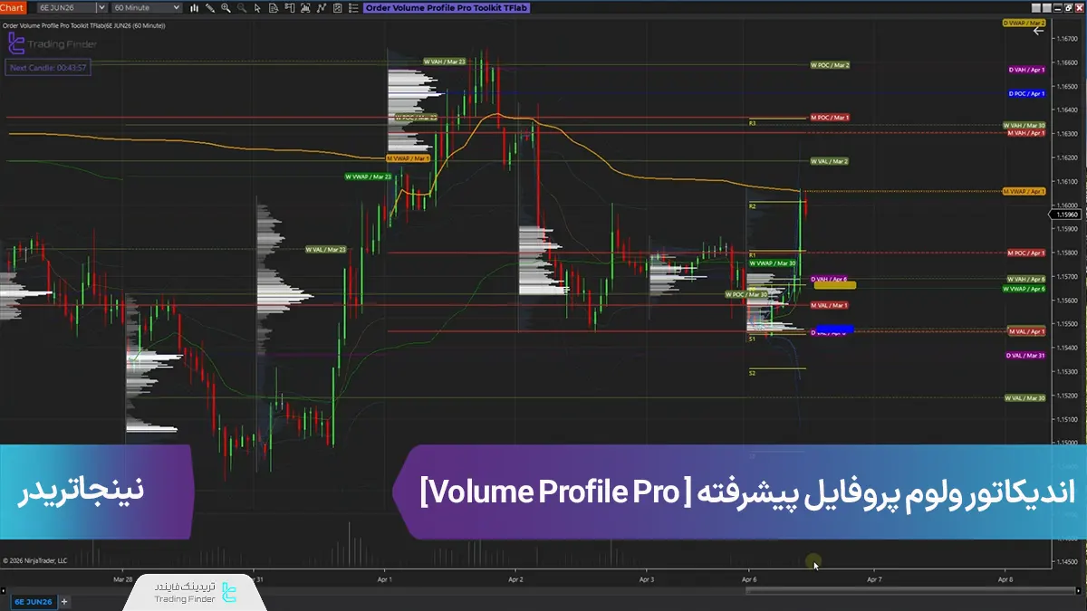 دانلود اندیکاتور ولوم پروفایل پیشرفته نینجاتریدر 8 -Volume Profile Pro